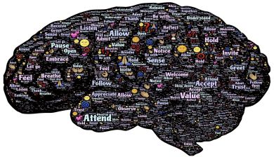 mindset artikel